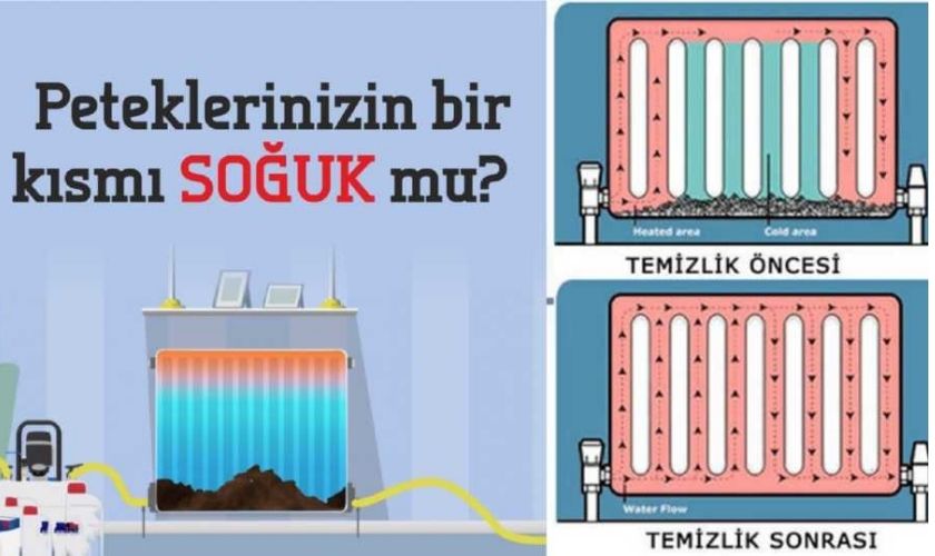 Pursaklar Petek Temizleme